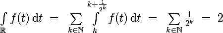\Large\int_\R f(t)\,\mathrm{d}t ~=~\sum_{k\in\N}\int_k^{k+\frac{1}{2^k}} f(t)\,\mathrm{d}t~=~\sum_{k\in\N}\frac{1}{2^k}~=~2